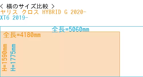 #ヤリス クロス HYBRID G 2020- + XT6 2019-